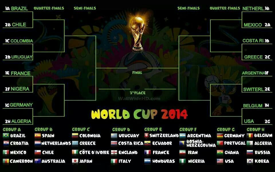 World Cup Status on Frii Hiii Dayy! MarkD60's Third Time